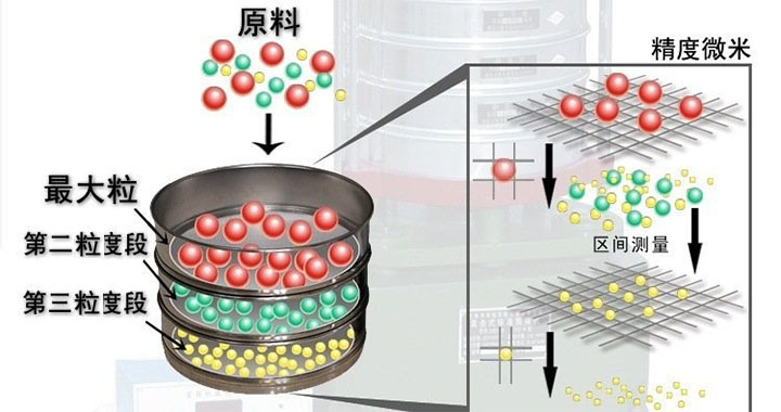 頂擊式振篩機作用和原理