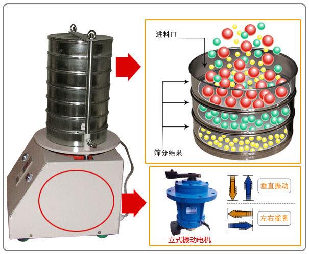 實(shí)驗(yàn)室振動(dòng)篩分機(jī)剖視圖